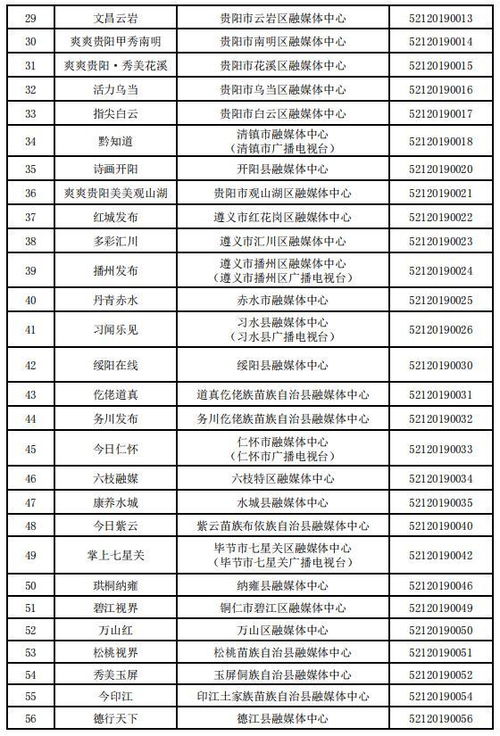 贵州省互联网新闻信息服务单位许可信息 截至2023年9月30日