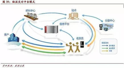 互联网红利正在消退,下一个风口会是产业互联网吗